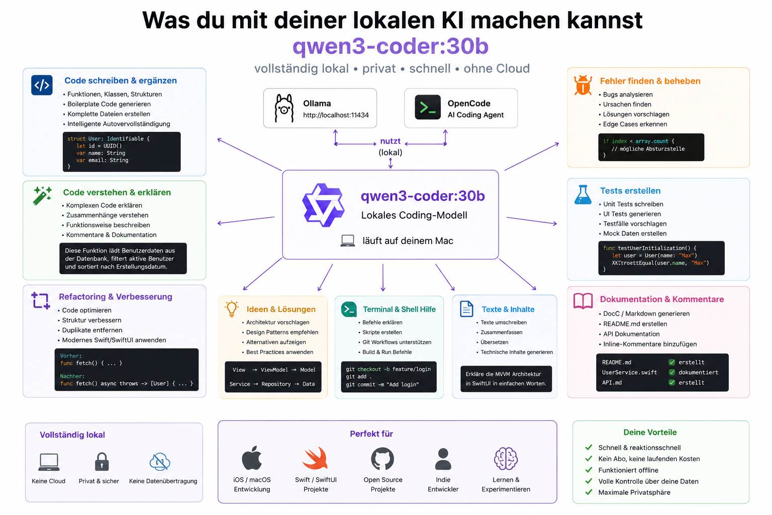 Die komplette Kette: Was kann ich mit lokaler KI machen?