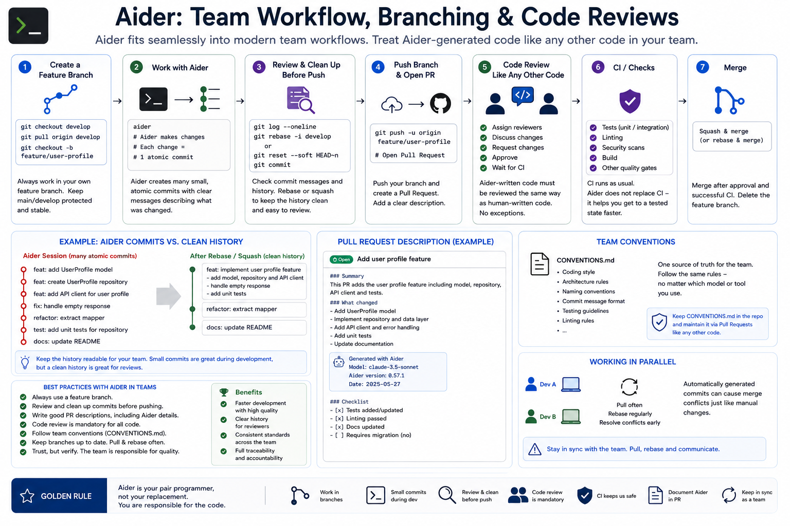 Team-Workflow