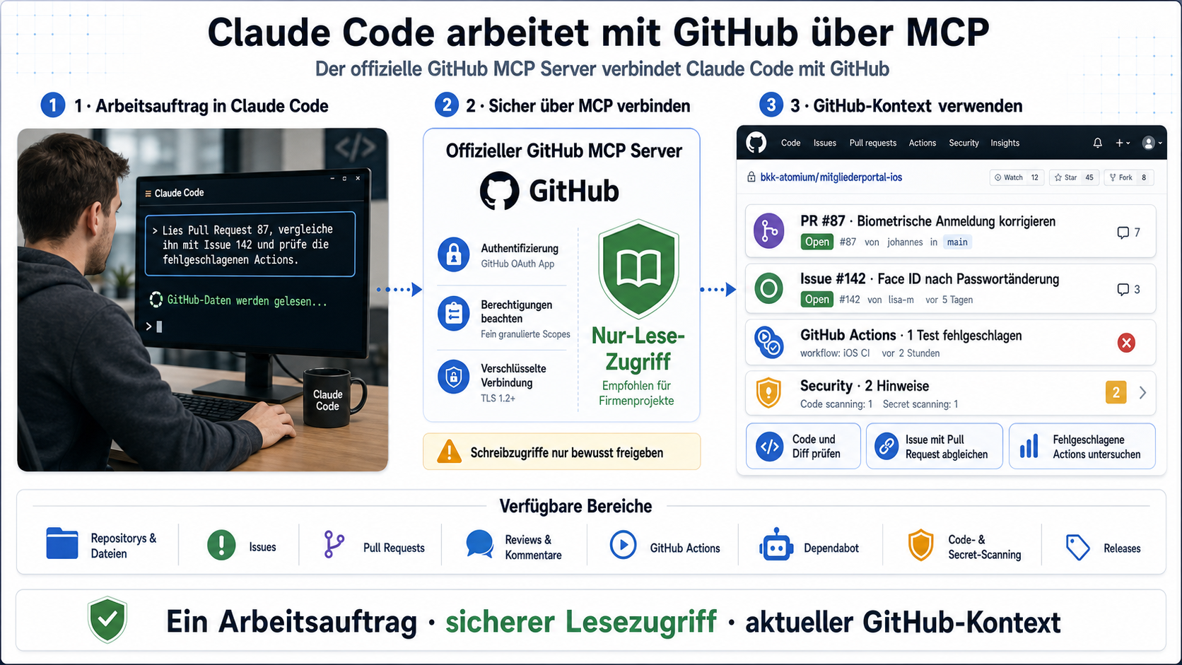 GitHub