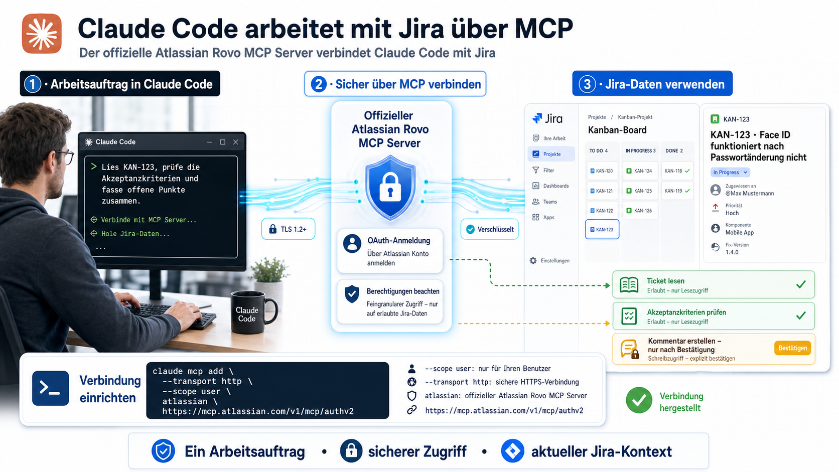 Jira