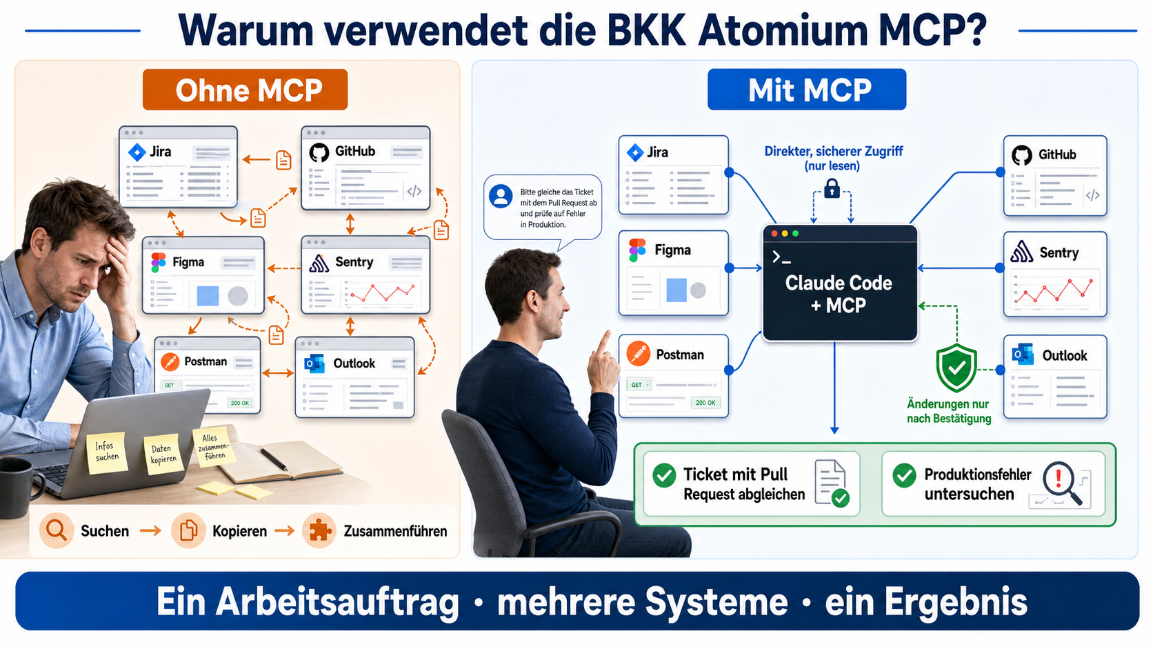 Warum die BKK Atomium MCP verwendet