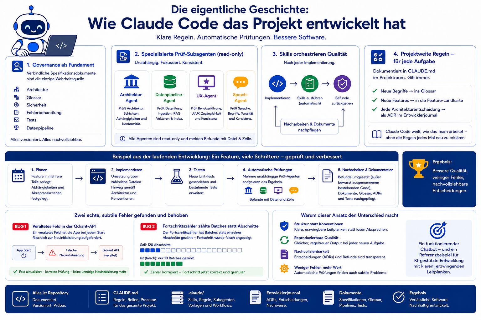 Claude Code als Governance-Schicht