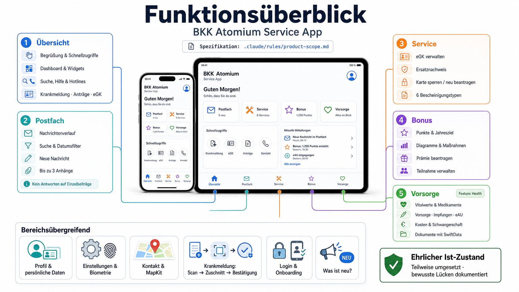 Funktionsüberblick