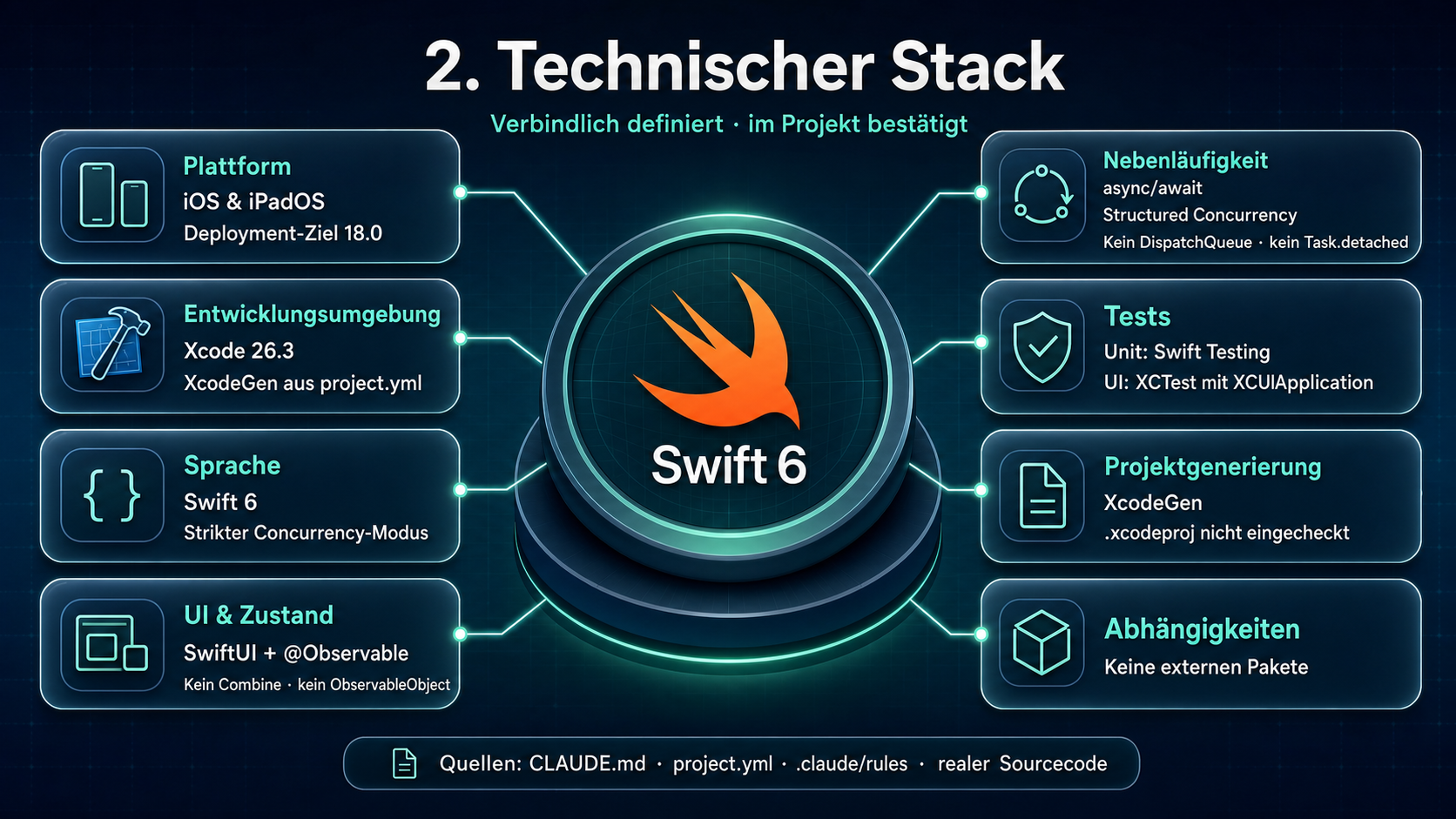Technischer Stack