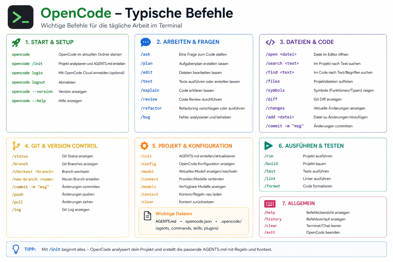 OpenCode-Befehle im Überblick