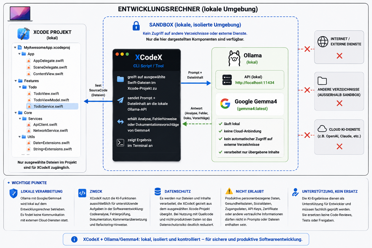 XcodeX Ollama Gemma 4 – weitere Ansicht